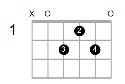 Amaj7 Chord